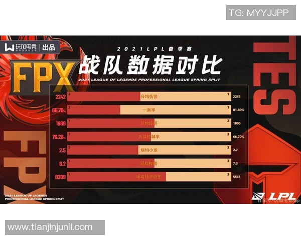 赛后复盘FPX与TES对决中的技术细节与战术分析 赛后复盘FPX与TES对决中的技术细节与战术分析
