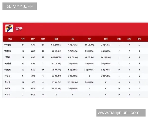 上海篮球队在世界锦标赛积分榜上以59分稳居第一位置引发关注