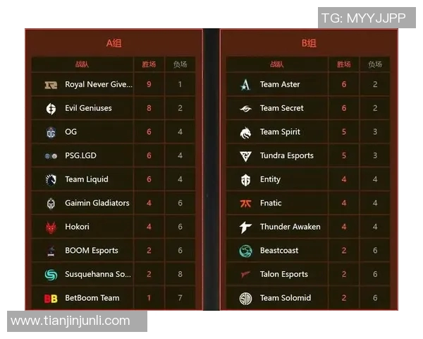 电竞数据电竞比分DOTA2个人能力排行榜揭晓FPX战队荣登第八名引发热议